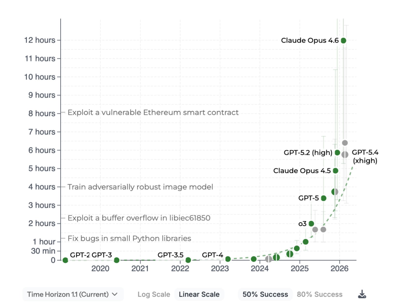METR Time Horizon 1.1 chart