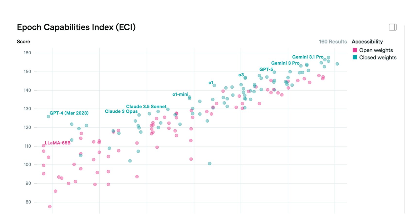Epoch Capabilities Index